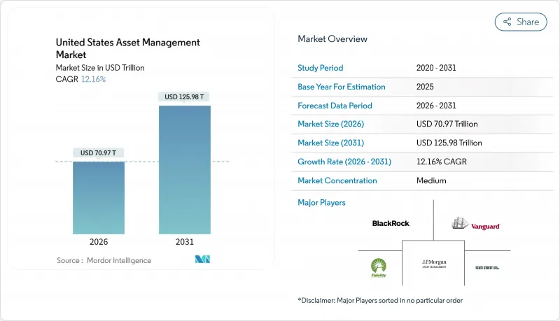 United States Asset Management - Market - IMG1