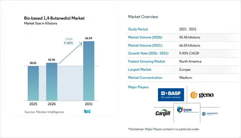 Bio-based 1,4-Butanediol - Market - IMG1