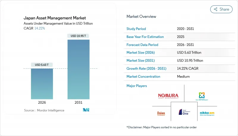Japan Asset Management - Market - IMG1