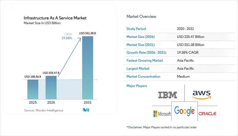 Infrastructure As A Service - Market - IMG1