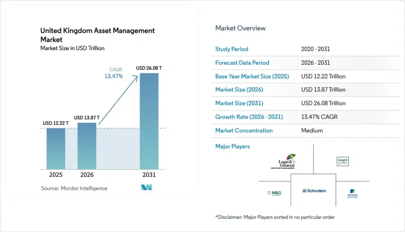 United Kingdom Asset Management - Market - IMG1