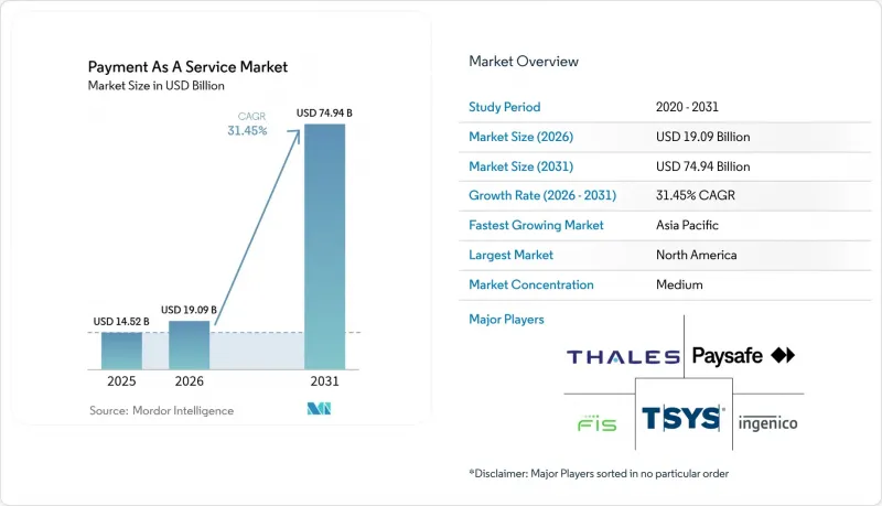 Payment As A Service - Market - IMG1