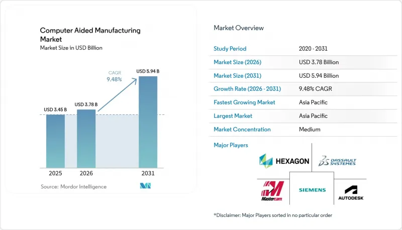 Computer Aided Manufacturing - Market - IMG1