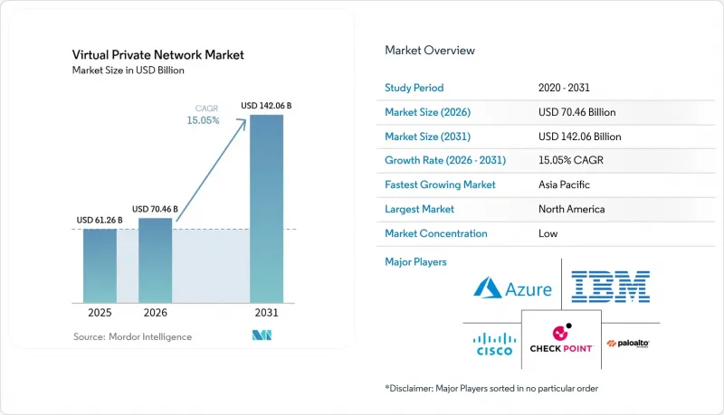 Virtual Private Network - Market - IMG1