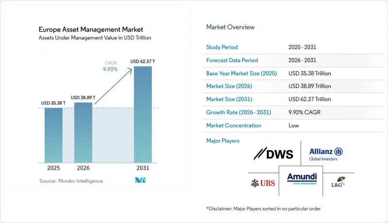 Europe Asset Management - Market - IMG1