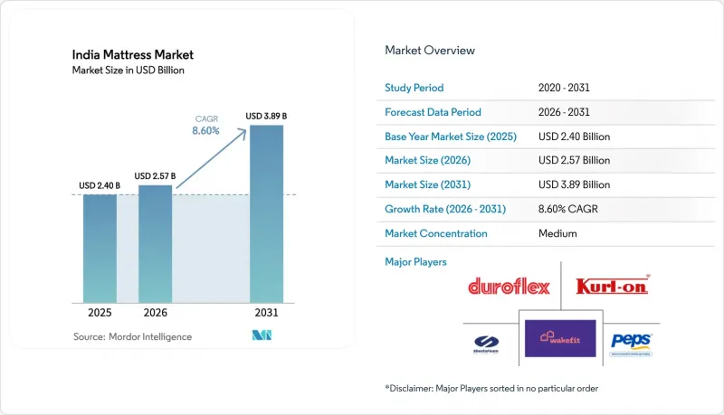 India Mattress - Market - IMG1