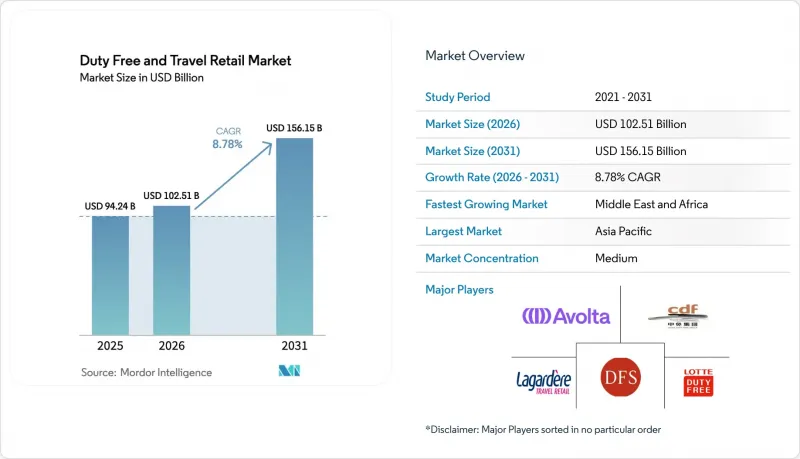 Duty Free And Travel Retail - Market - IMG1