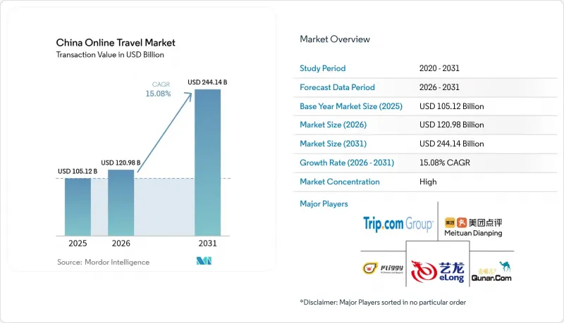 China Online Travel - Market - IMG1