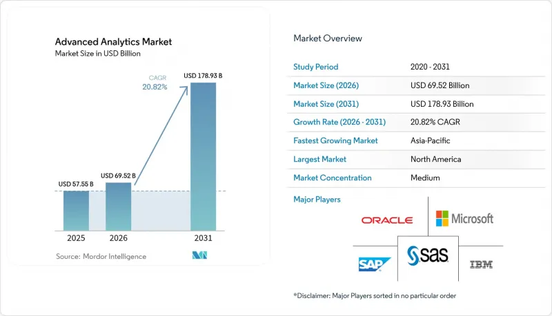Advanced Analytics - Market - IMG1