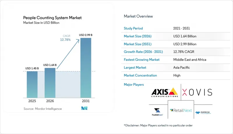 People Counting System - Market - IMG1