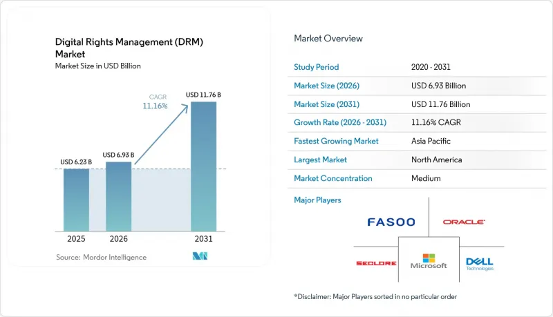 Digital Rights Management (DRM) - Market - IMG1