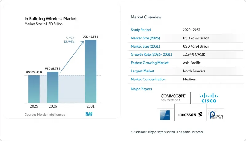 In Building Wireless - Market - IMG1