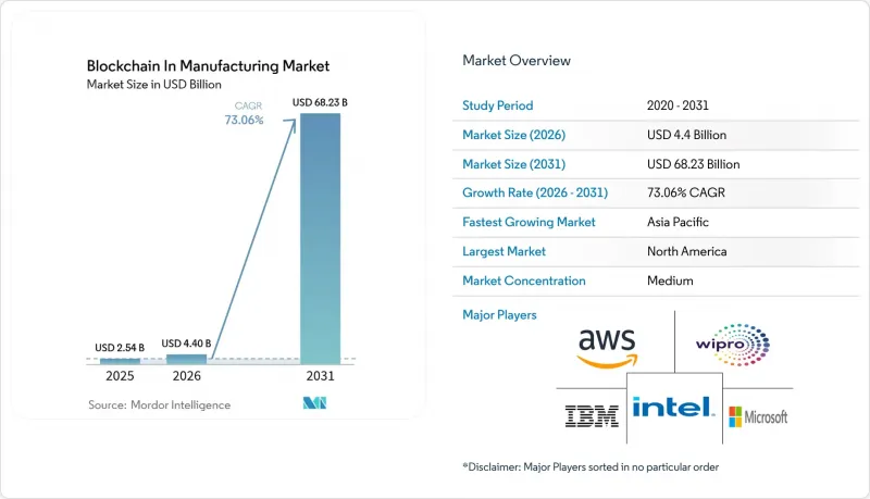 Blockchain In Manufacturing - Market - IMG1