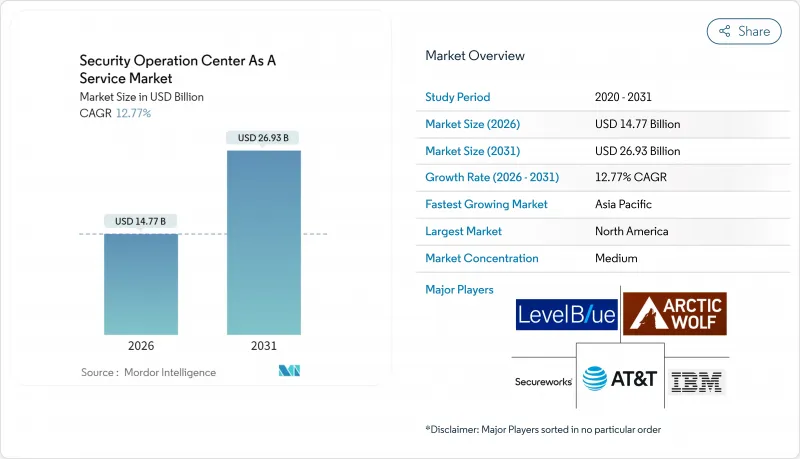 Security Operation Center As A Service - Market - IMG1