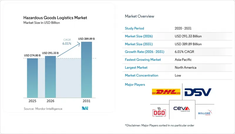 Hazardous Goods Logistics - Market - IMG1