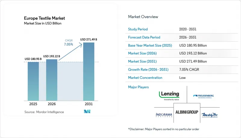 Europe Textile - Market - IMG1