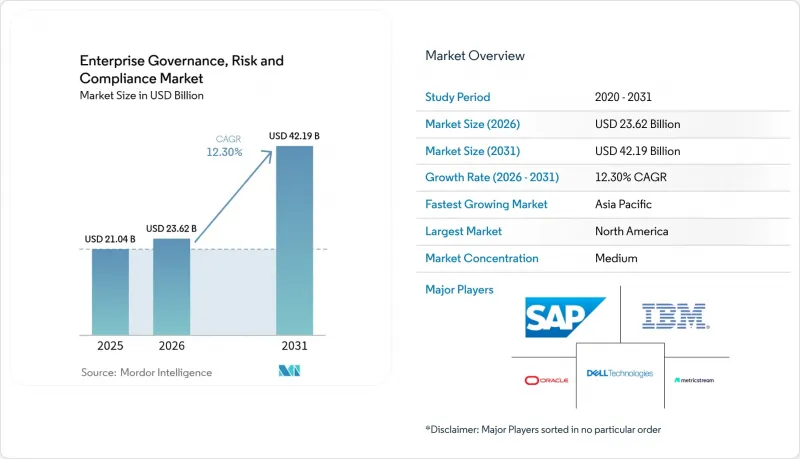 Enterprise Governance, Risk And Compliance - Market - IMG1