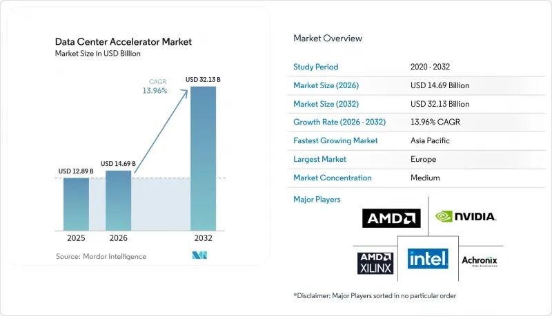 Data Center Accelerator - Market - IMG1