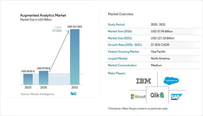Augmented Analytics - Market - IMG1