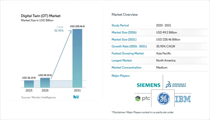 Digital Twin (DT) - Market - IMG1