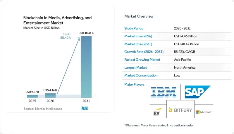 Blockchain In Media, Advertising, And Entertainment - Market - IMG1