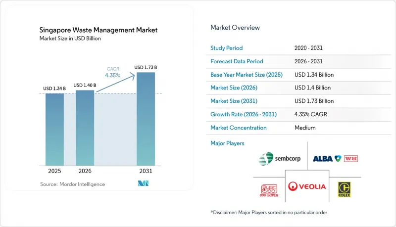 Singapore Waste Management - Market - IMG1