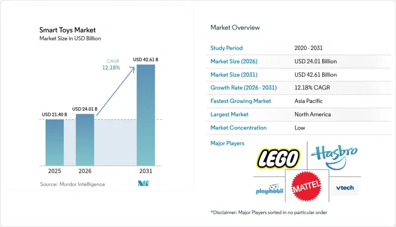 Smart Toys - Market - IMG1