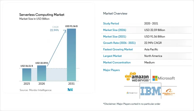 Serverless Computing - Market - IMG1