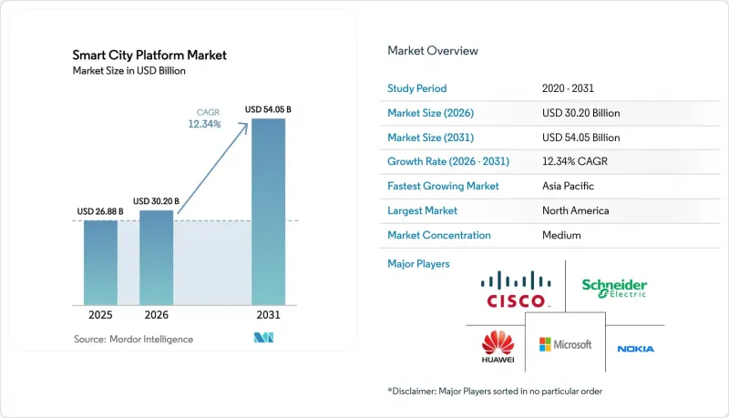 Smart City Platform - Market - IMG1
