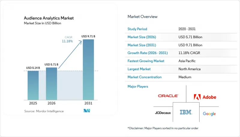 Audience Analytics - Market - IMG1