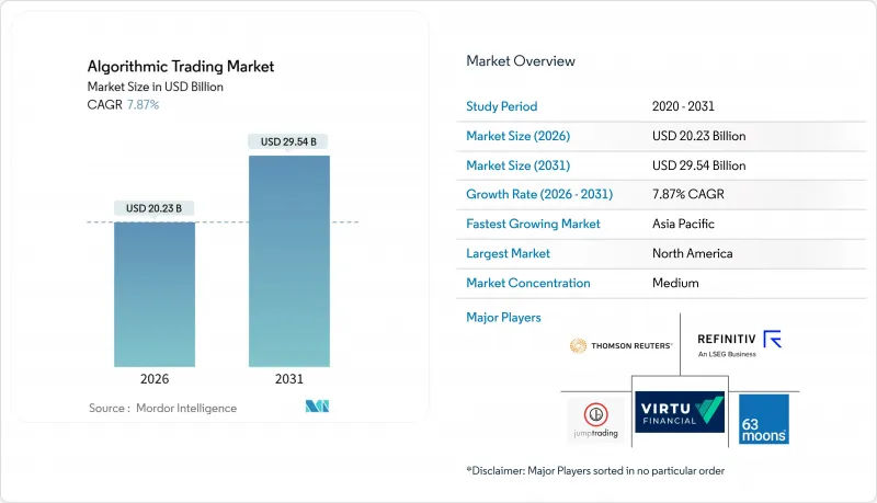 Algorithmic Trading - Market - IMG1
