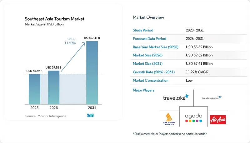 Southeast Asia Tourism - Market - IMG1