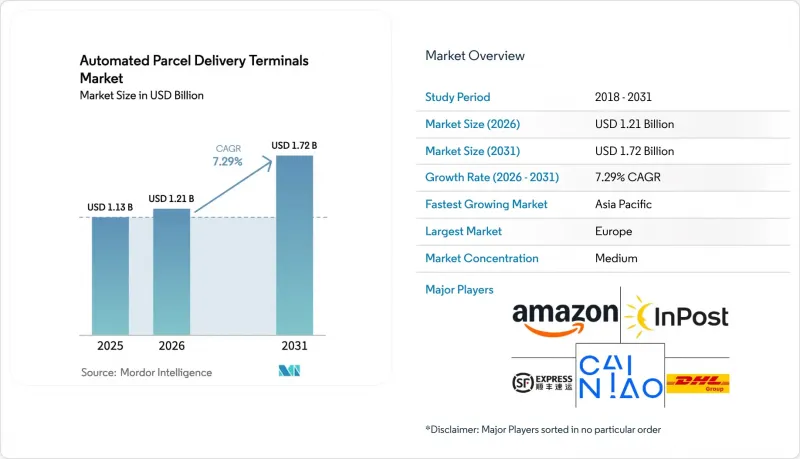 Automated Parcel Delivery Terminals - Market - IMG1