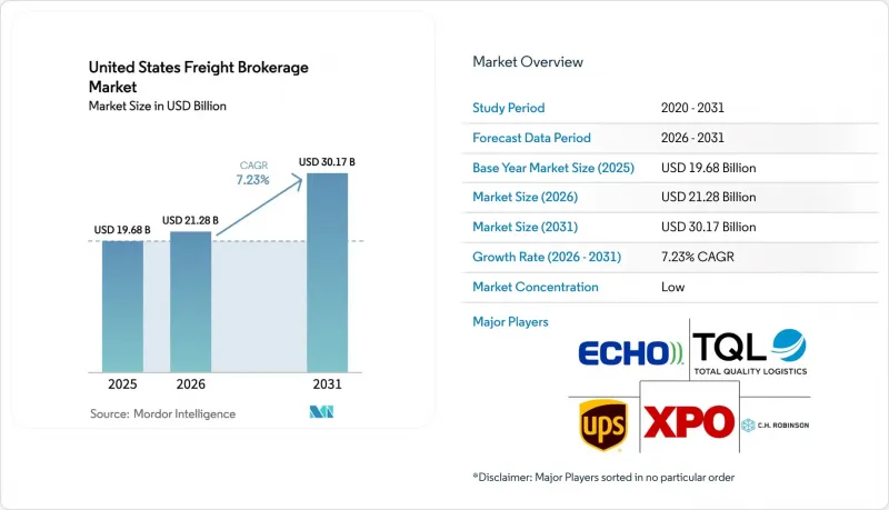 United States Freight Brokerage - Market - IMG1