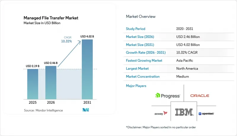 Managed File Transfer - Market - IMG1