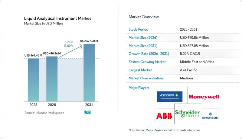 Liquid Analytical Instrument - Market - IMG1