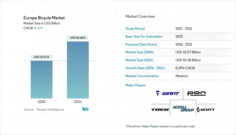 Europe Bicycle - Market - IMG1