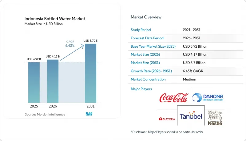 Indonesia Bottled Water - Market - IMG1