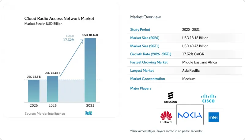 Cloud Radio Access Network - Market - IMG1