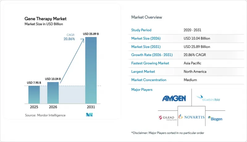 Gene Therapy - Market - IMG1