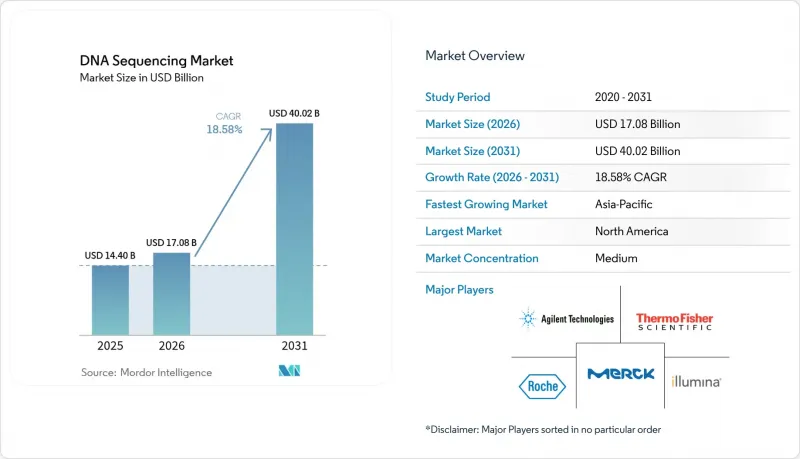 DNA Sequencing - Market - IMG1