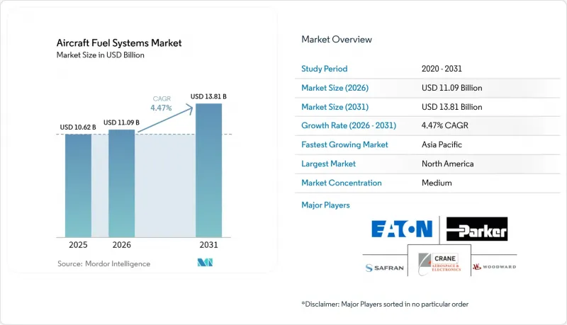 Aircraft Fuel Systems - Market - IMG1
