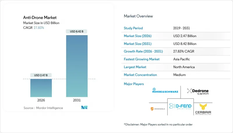 Anti-Drone - Market - IMG1