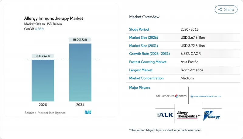 Allergy Immunotherapy - Market - IMG1