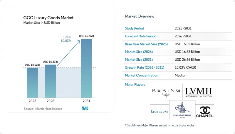 GCC Luxury Goods - Market - IMG1