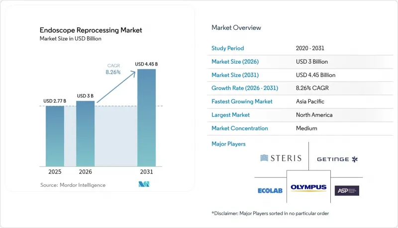 Endoscope Reprocessing - Market - IMG1
