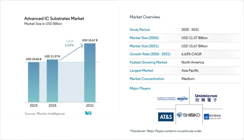 Advanced IC Substrates - Market - IMG1