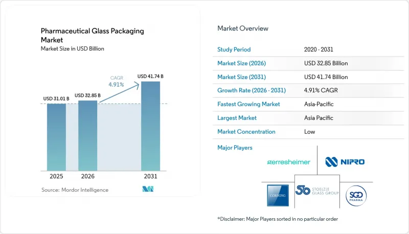 Pharmaceutical Glass Packaging - Market - IMG1