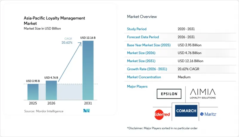 Asia-Pacific Loyalty Management - Market - IMG1