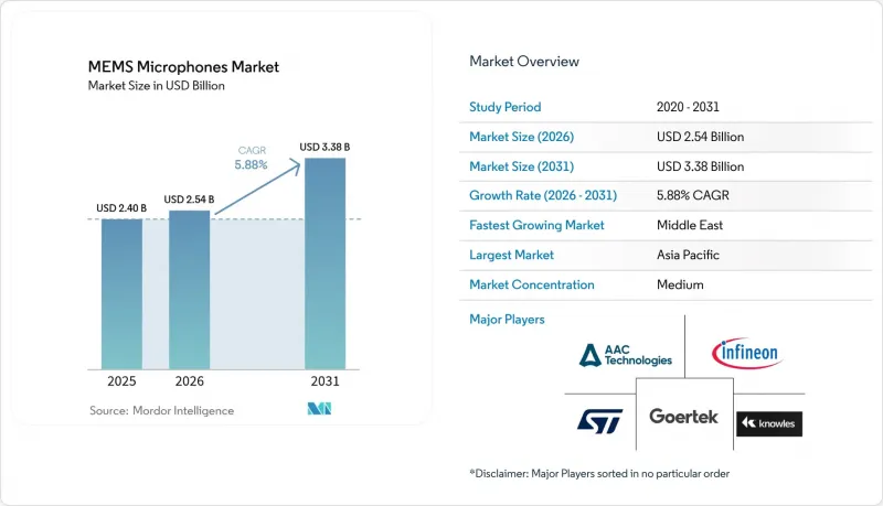 MEMS Microphones - Market - IMG1